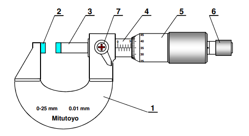 budowa mikrometru